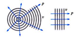 izotropní prostředí