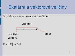 vektorová veličina, vektor